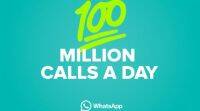 WhatsApp用户每天拨打10000万语音电话