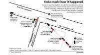 特斯拉自动驾驶事故死亡: 它是如何发生的