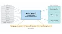 马克·扎克伯格 (Mark Zuckerberg) 窥探了他基于AI的私人助理贾维斯 (Jarvis)