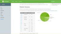 谷歌Android牛轧糖在15.8%的设备上运行，奥利奥不在名单上