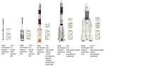 随着科学家测试着陆器和漫游者，ISRO开始为Chandrayaan-2进行飞行整合活动